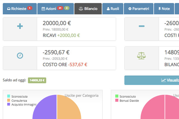 Gmoole Project Manager - Bilancio di Progetto