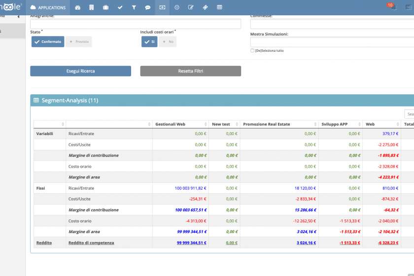 Segment-Analysis / Conto Economico per area di commessa